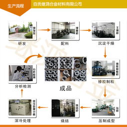 一站式采購指南 閥座、內套、合金套、軸套、防磨套等硬質合金關鍵配件