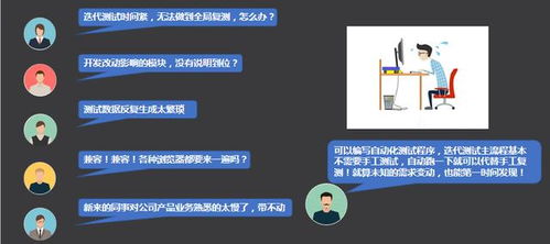 智圣新創(chuàng) 自動(dòng)化測(cè)試如何保障軟件與硬件產(chǎn)品的服務(wù)質(zhì)量