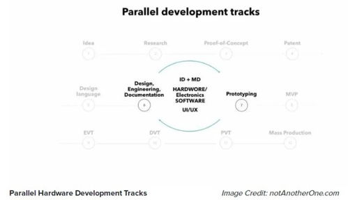 物聯(lián)網(wǎng)硬件產(chǎn)品開(kāi)發(fā)全流程指南