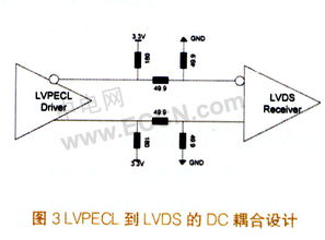 CPRI協(xié)議分析儀的硬件開(kāi)發(fā)與軟件實(shí)現(xiàn)