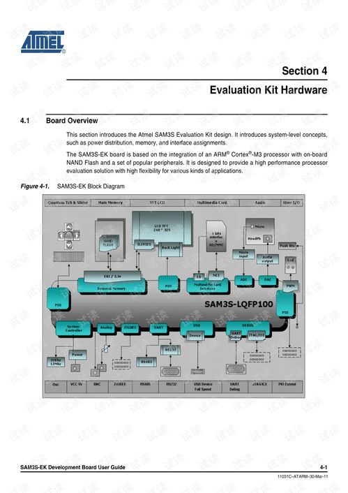 SAM3S系列微控制器硬件開發(fā)指南與CSDN資源下載導(dǎo)航