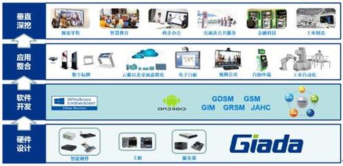 杰和科技榮膺“十大卓越品牌”，彰顯軟件開發領域的卓越實力