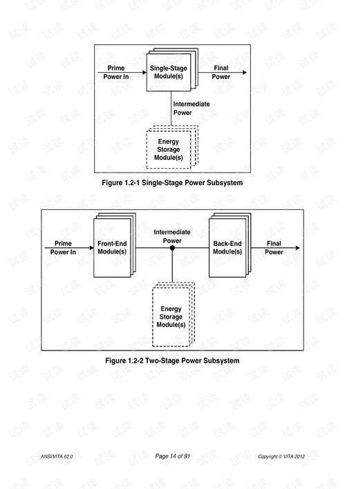 VITA 62.0 VPX模塊化電源規范解析與硬件開發應用