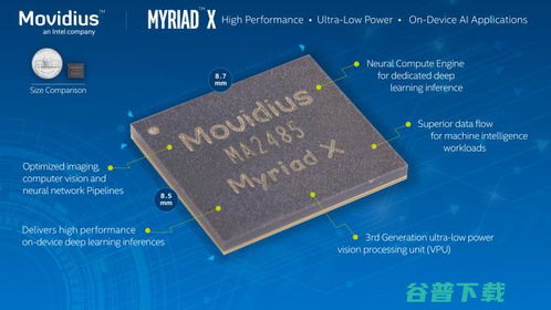 Intel Movidius新一代商用VPU芯片正式交付，首款AI軟件開發平臺同步宣布