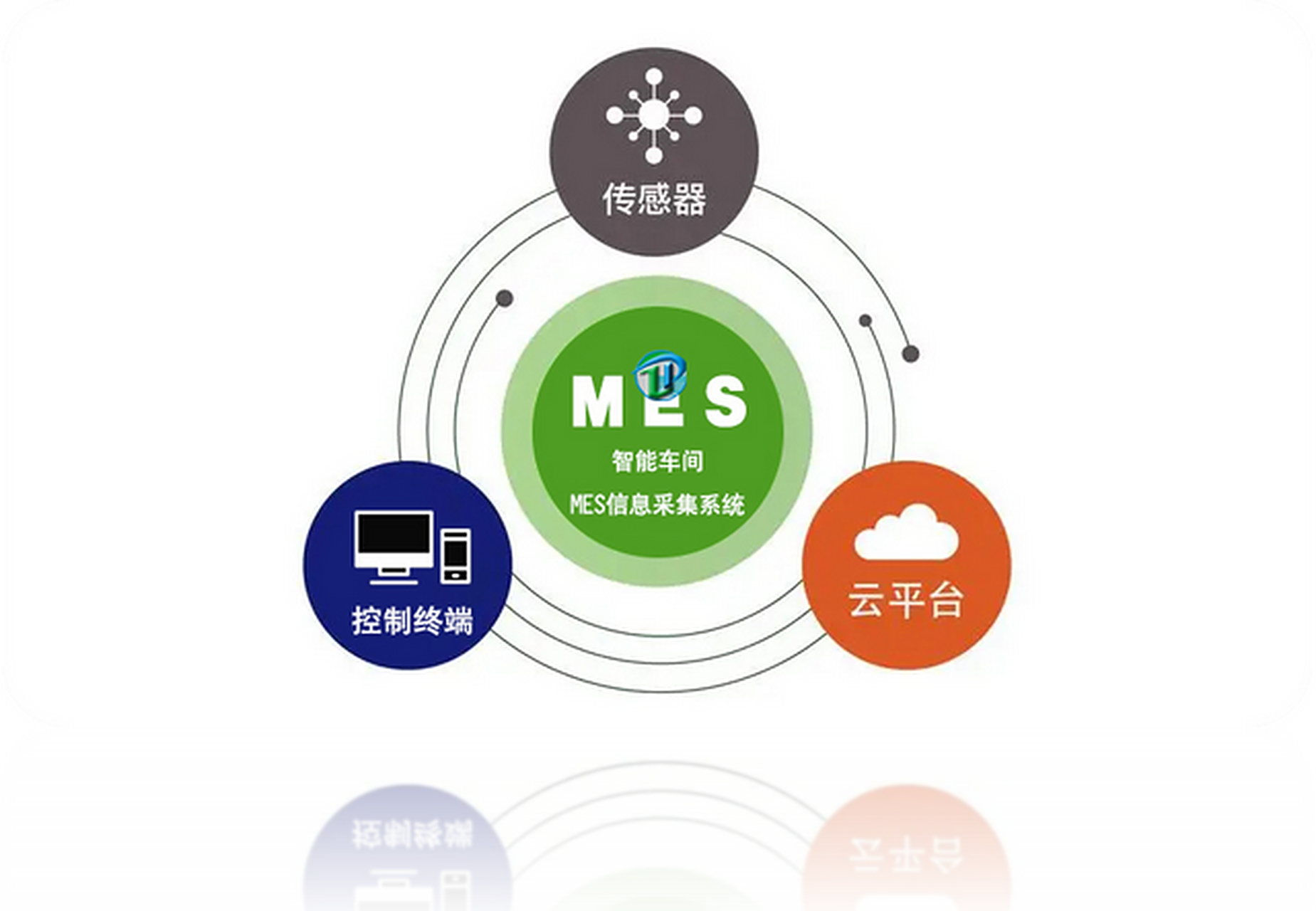 通達(dá)萬物 工業(yè)設(shè)備智慧互聯(lián)的通訊挑戰(zhàn)與破局之路